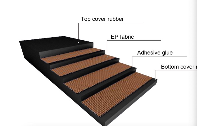 EP Conveyor Belts: An Efficient and Reliable Choice in Industrial Conveying