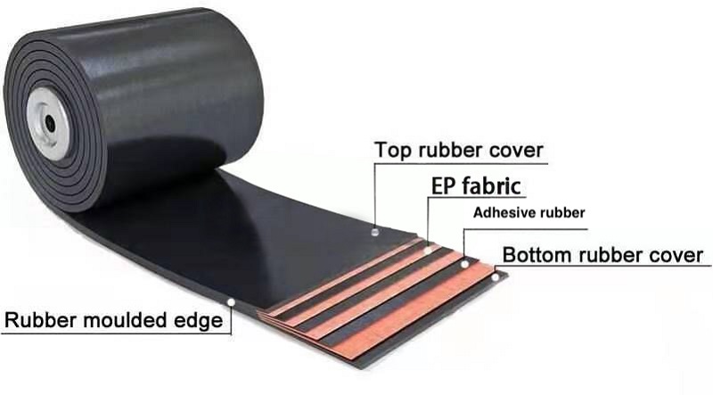 How Can EP Conveyor Belts Reduce Mining Costs by 30%?