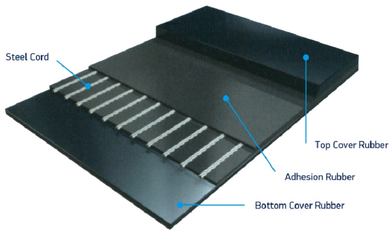 Steel Cord Conveyor Belt