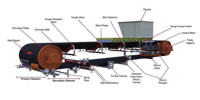 conveyor belt